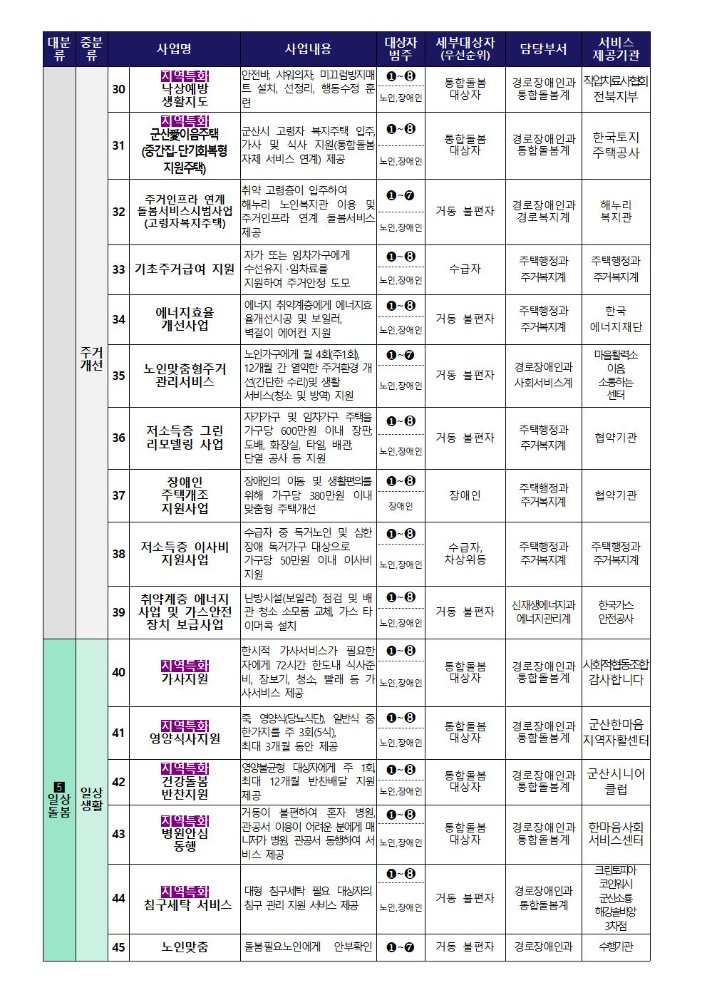 군산시서비스메뉴판(2026.10.01)003