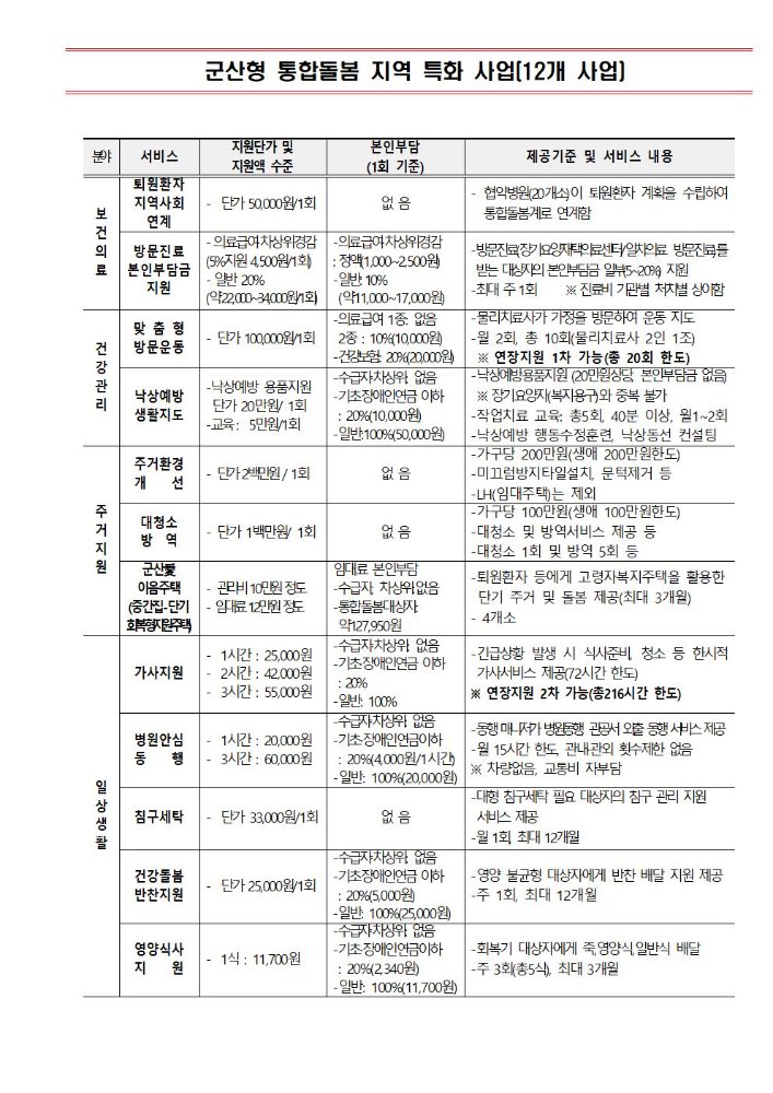 군산시지역특화사업001