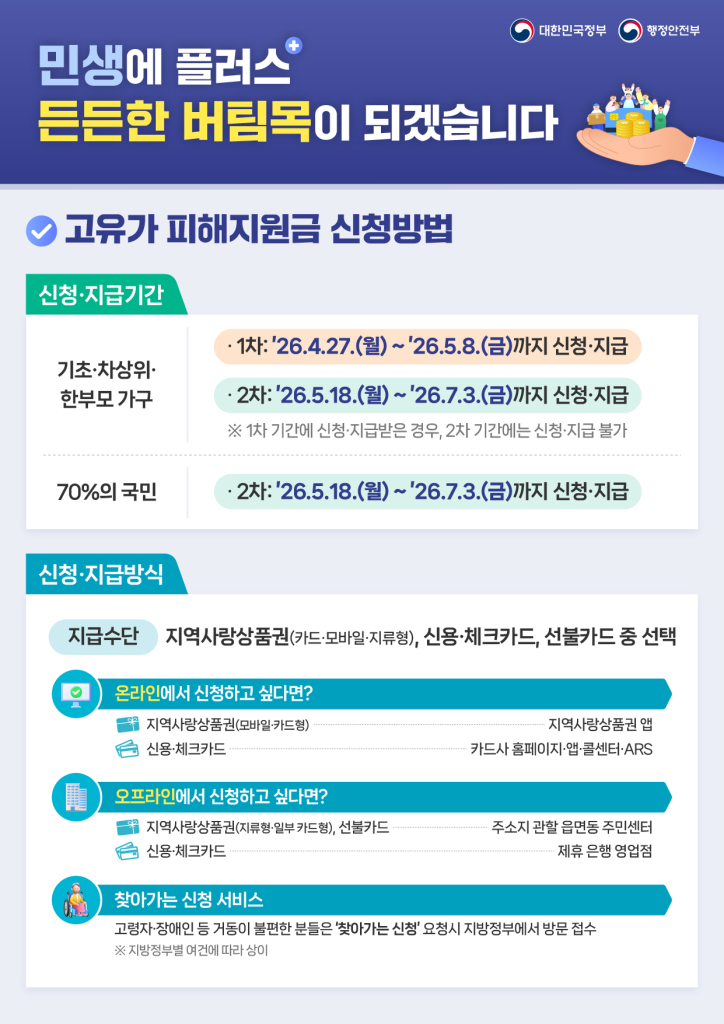 260410_고유가피해지원금인포그래픽-02