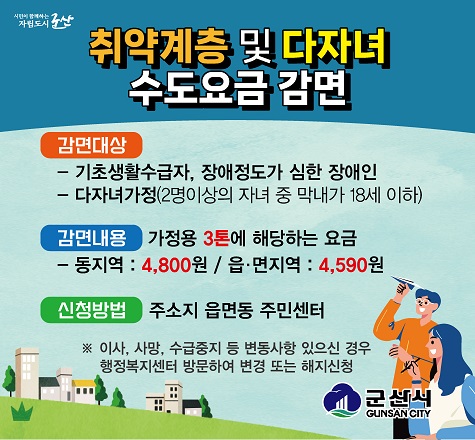 ▶ 감면대상
 - 기초생활수급자, 장애정도가 심한 장애인
 - 다자녀가정(2명이상의 자녀 중 막내가 18세 이하) 

▶ 감면내용 : 가정용 3톤에 해당하는 요금
 - 동지역 : 4,800원 / 읍면지역 :4,590원
 
▶ 신청방법 : 주소지 읍면동 주민센터

※이사, 사망, 수급중지 등 변동사항 있으신 경우행정복지센터 방문하여 변경 또는 해지신청